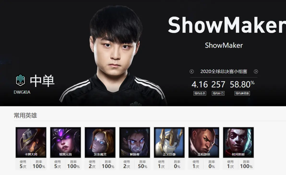 DK险胜V5,Scout打破历史纪录的简单介绍 DK险胜V5,Scout打破历史纪录的简单介绍